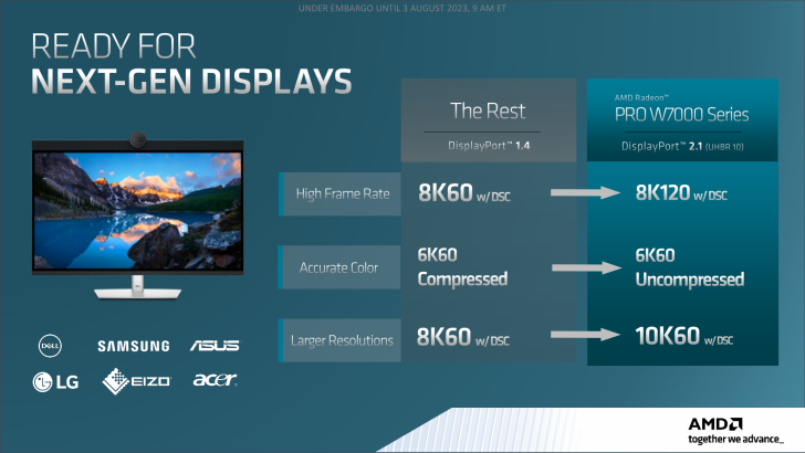 AMD Expands RDNA 3 Radeon Pro GPU Lineup With W7600 & W7500 8 GB ...