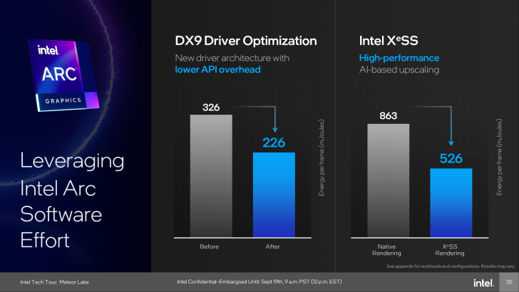Intel Meteor Lake With Arc Integrated GPU & XeSS Delivers Up To 2x FPS ...