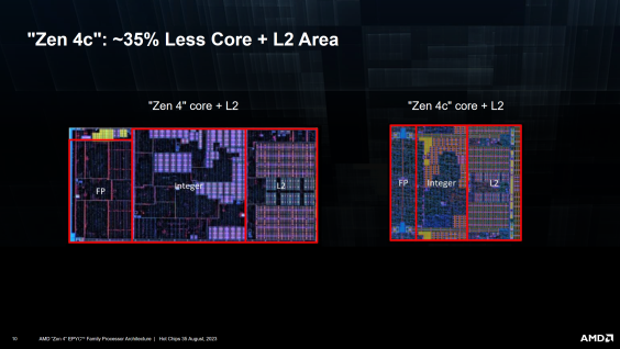 AMD Phoenix 2 APU With Hybrid Zen 4 & Zen 4C Cores Smiles For The ...