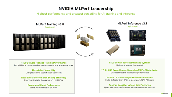 NVIDIA Posts Big AI Numbers In MLPerf Inference v3.1 Benchmarks With ...