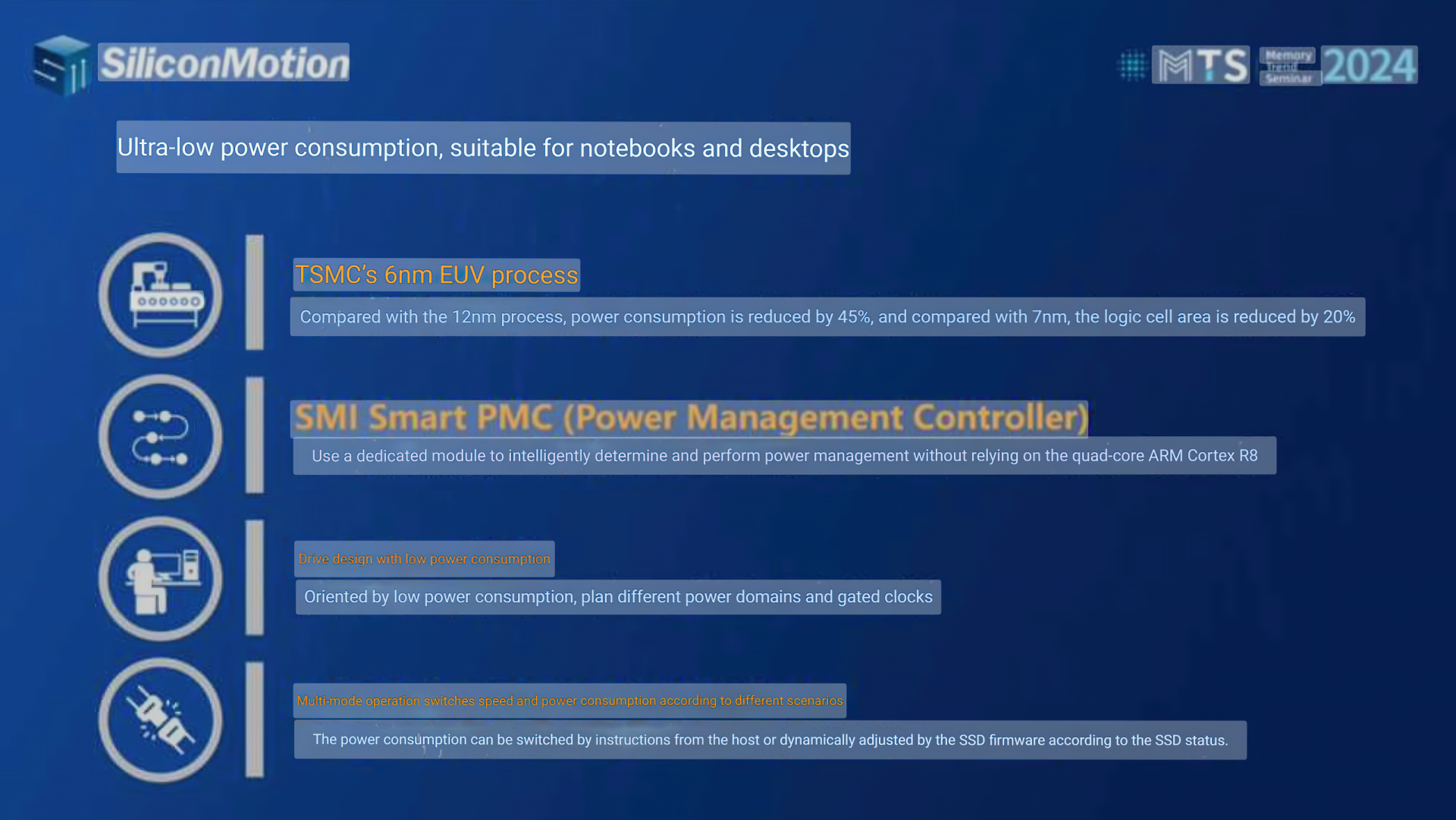 Silicon Motion's SM2508 Gen5 SSD Controller To Deliver Up To 14.5 GB/s ...