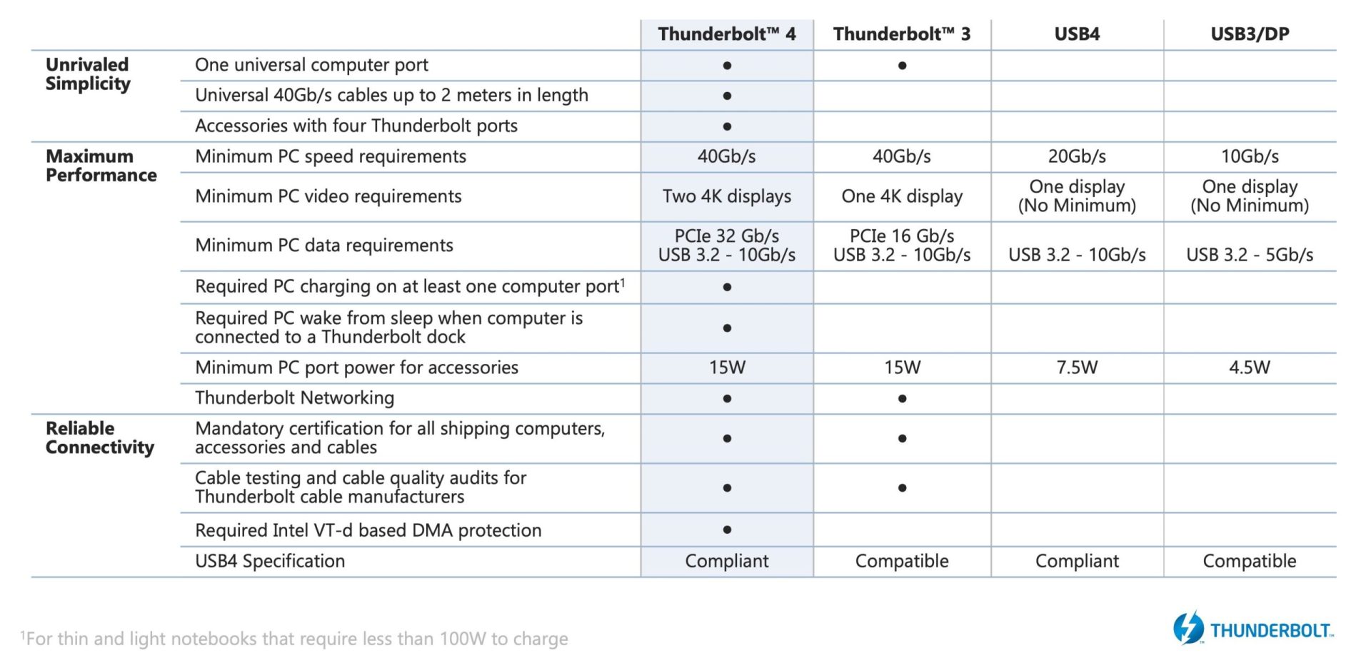 Usb Transfer Rates USB4 Achieves Over 3700 MB/s Transfer Speeds: Tested on MSI's Add-In ...