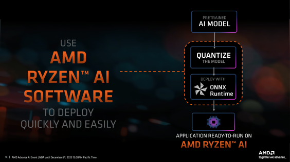 AMD Ryzen 8000 Hawk Point APUs Official: Zen 4 CPU, RDNA 3 GPU ...