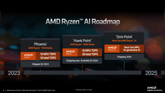 AMD Ryzen 8050 Strix Point APUs With XDNA 2 NPU Coming In 2024, Boosts ...