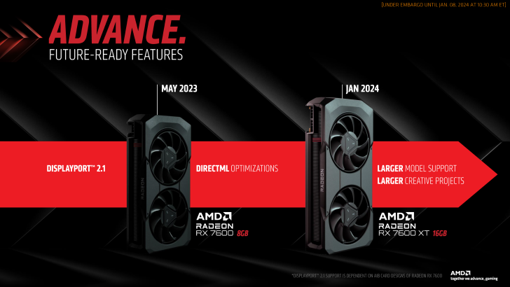 AMD Radeon RX 7600 XT 16 GB GPU Introduced: Faster 2048 Core RDNA 3 ...