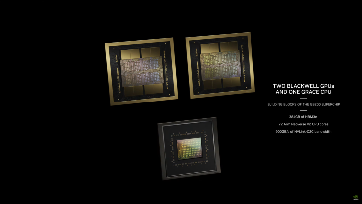 NVIDIA Blackwell GPU Architecture Official: 208 Billion Transistors, 5x ...