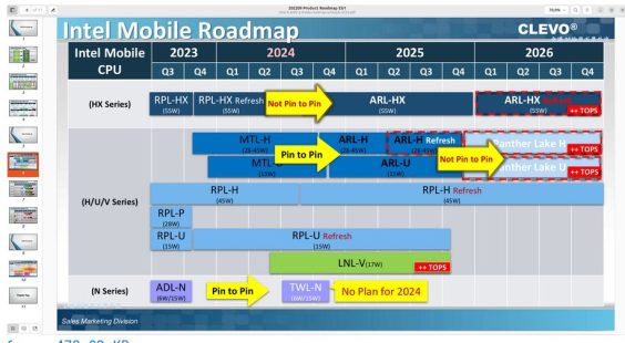 Intel & AMD Laptop CPU Roadmap Leak: Arrow Lake-HX In 2025, Refresh In ...