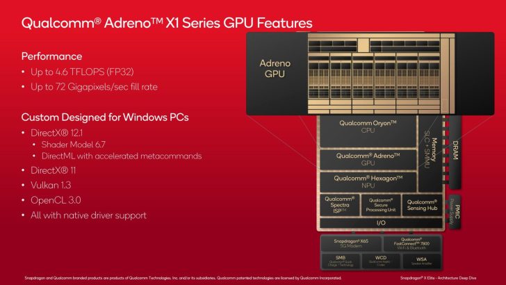 Qualcomm Snapdragon X Laptops Now Available, The First Fully Microsoft ...