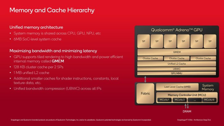 Qualcomm Snapdragon X Laptops Now Available, The First Fully Microsoft ...
