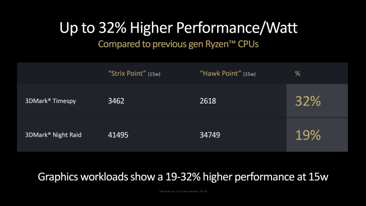 AMD RDNA 3.5 "Radeon 890M & Radeon 880M" GPU Gaming Performance & Power ...