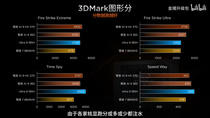AMD RDNA 3.5 