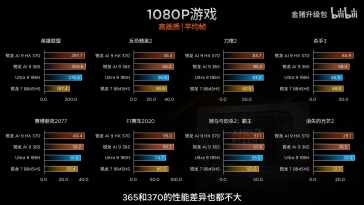 AMD RDNA 3.5 