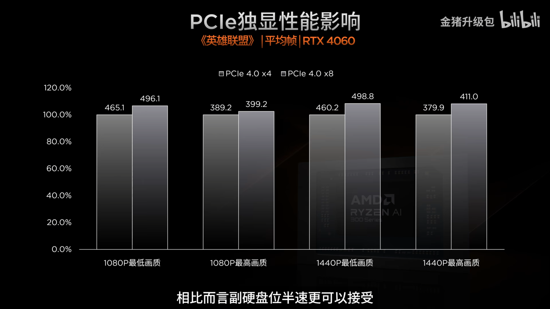 AMD RDNA 3.5 