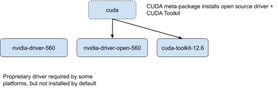 NVIDIA Transitions To Open-Source GPU Kernel Modules With Newest Driver ...