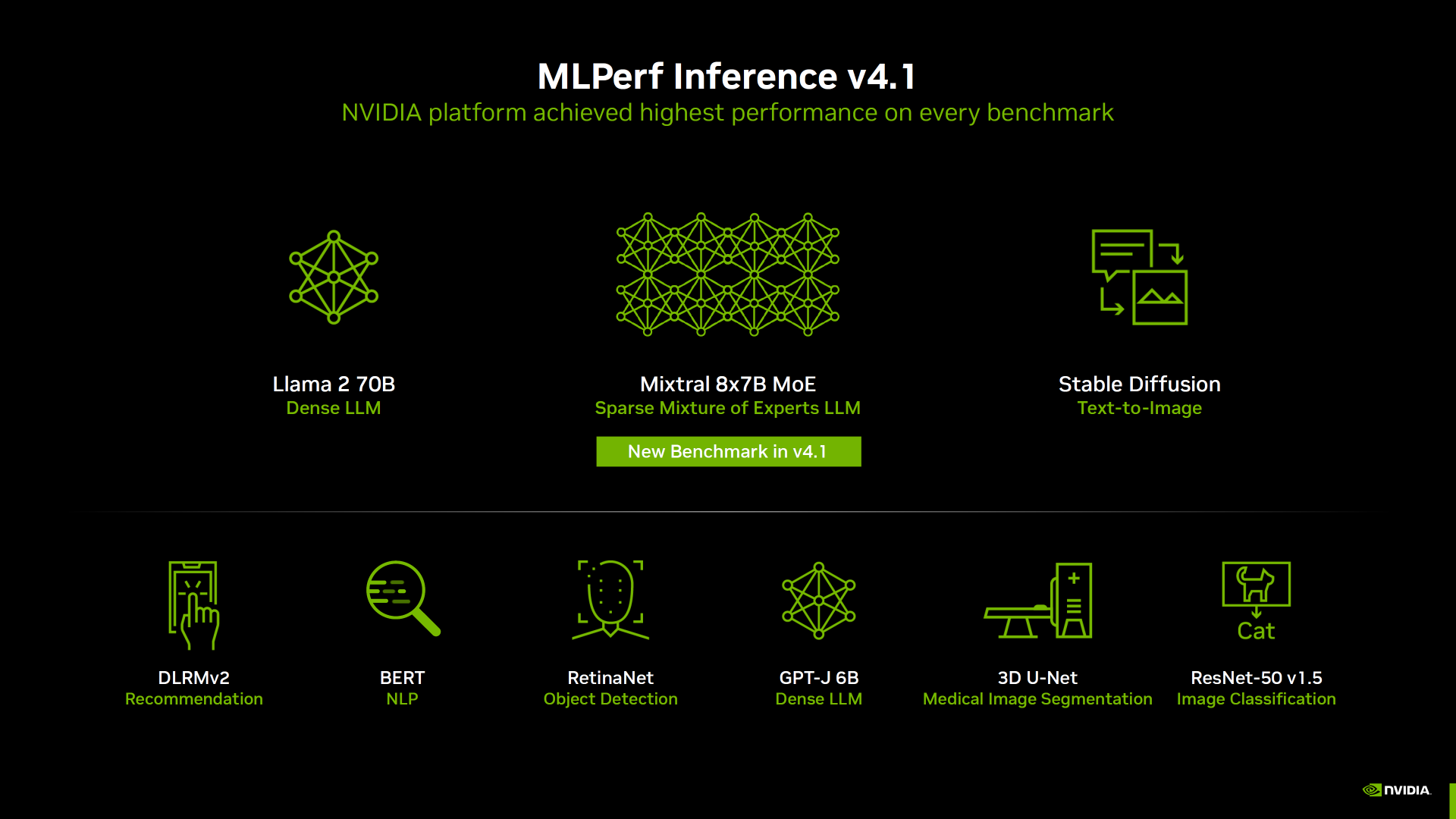 NVIDIA Blackwell Debuts at MLPerf & Shatters AI Performance Records ...