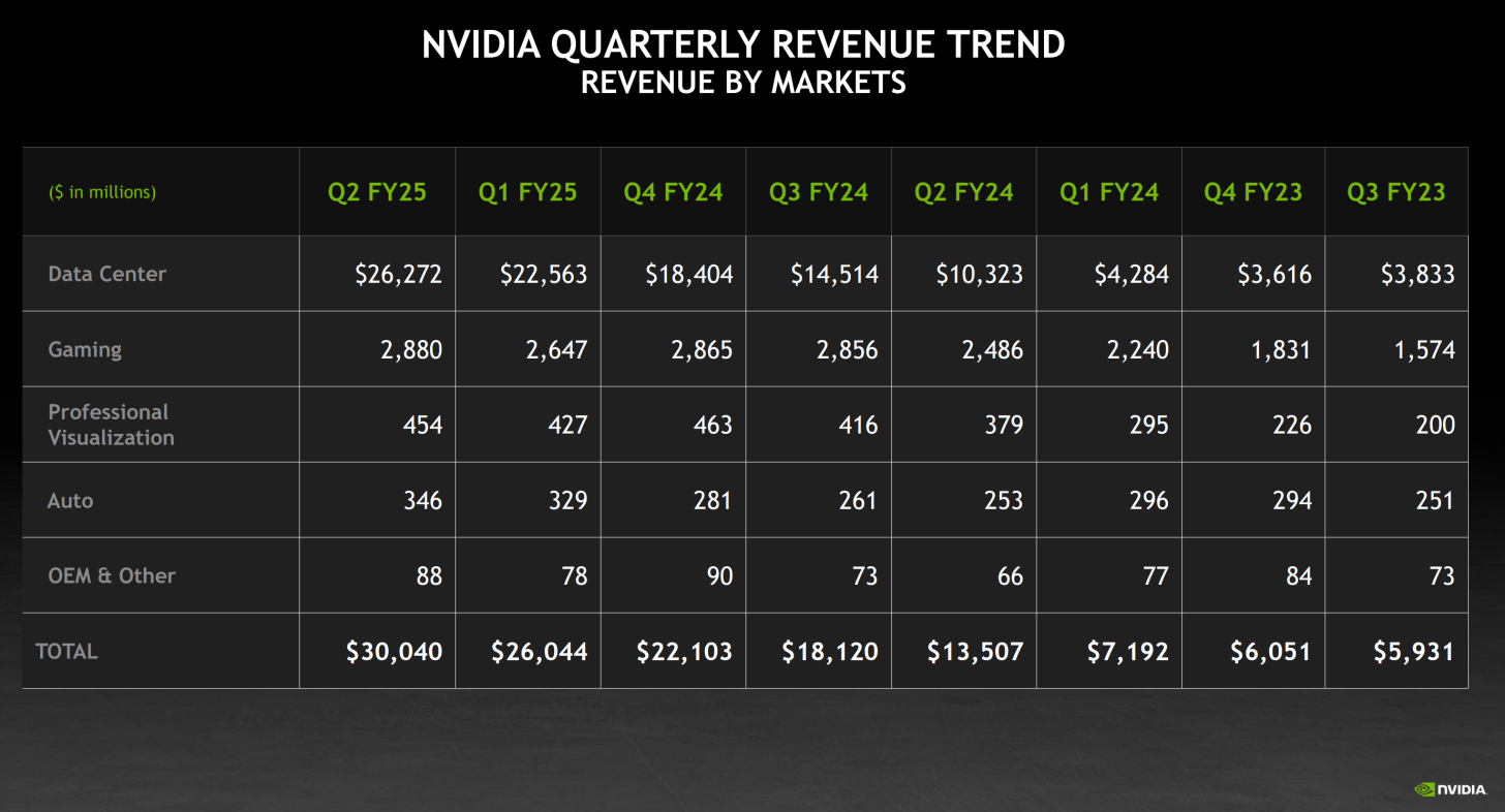 NVIDIA Confirms Changes To Blackwell AI GPUs To Improve Yields, Says It ...
