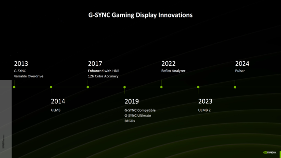 MediaTek & NVIDIA Partnership Brings G-Sync Technology To A Lot More ...