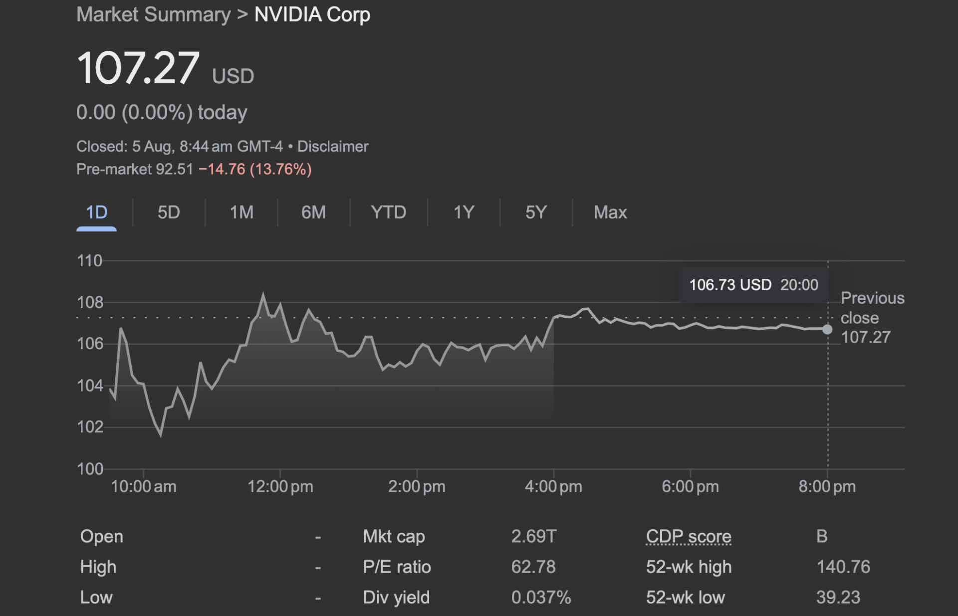 NVIDIA's Double Whammy Sees Citi Cut Estimates After Purported AI Chip ...
