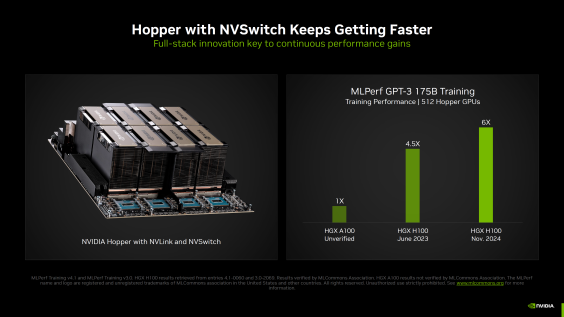 NVIDIA Blackwell Up To 2.2x Faster Than Hopper In MLPerf v4.1 AI ...