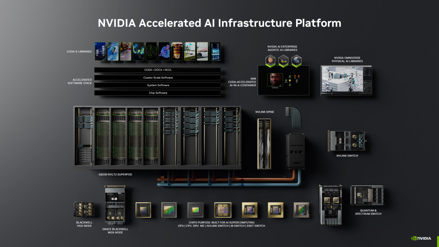NVIDIA Blackwell Up To 2.2x Faster Than Hopper In MLPerf v4.1 AI ...