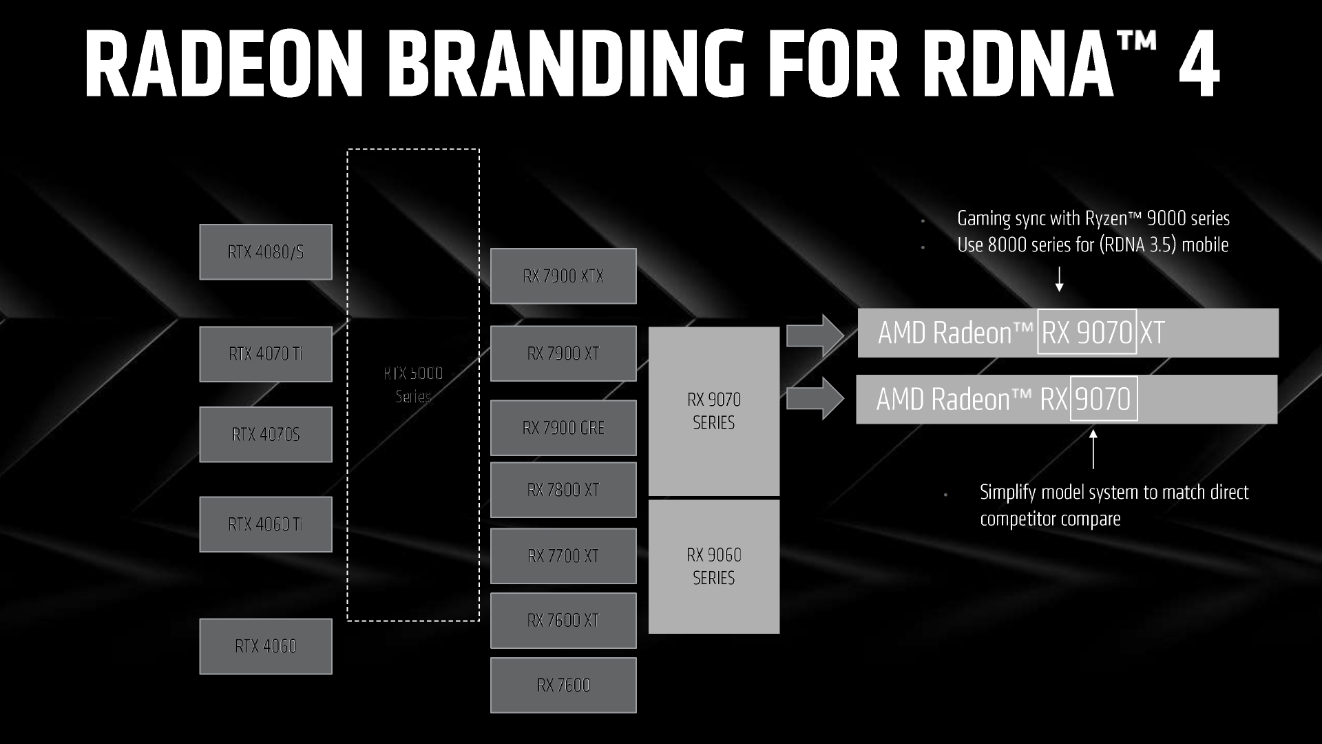 AMD Radeon RX 9070 & RX 9060 