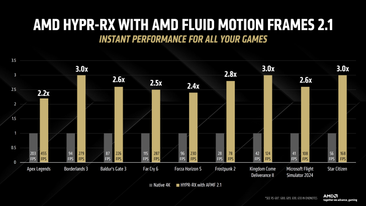 Motion Frame Fiber AMD FSR 4 & Fluid Motion Frames 2.1 Ready To Supercharge Your Games: AI ...