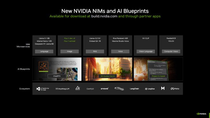 NVIDIA TensorRT For RTX Brings 2x Performance Boost For Desktop PCs ...