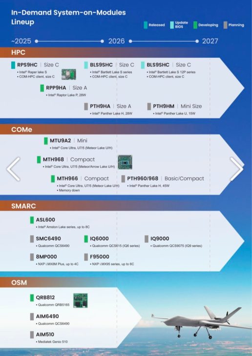Industrial Motherboard Roadmap Reveals Intel Nova Lake U/H CPU Planned ...