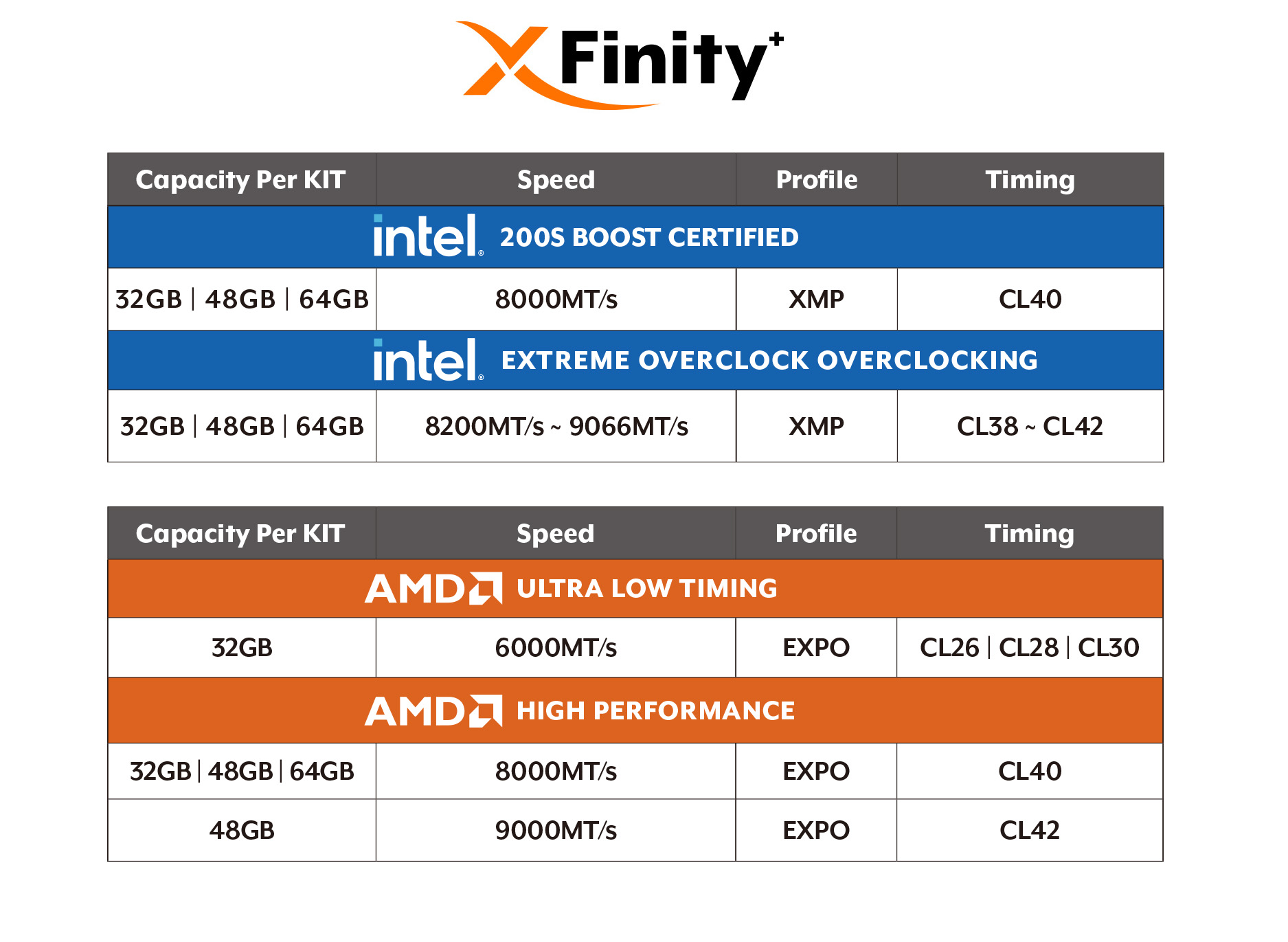 V-Color Introduces XFinity+; World's First DDR5 Memory With Built