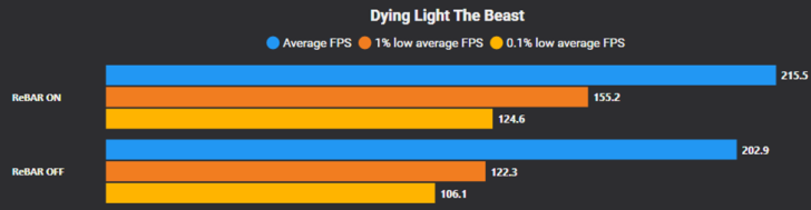 How to Enable Resizable BAR for Better Gaming Performance on NVIDIA GPUs