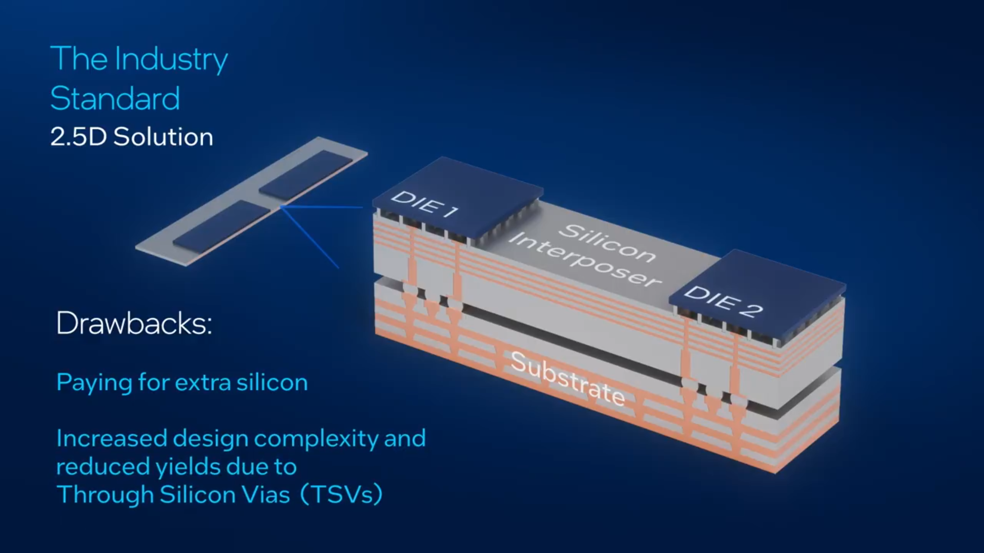 Emib Rdl Intel Says Its EMIB Interconnect Solution Is Better Than Traditional 2 ...