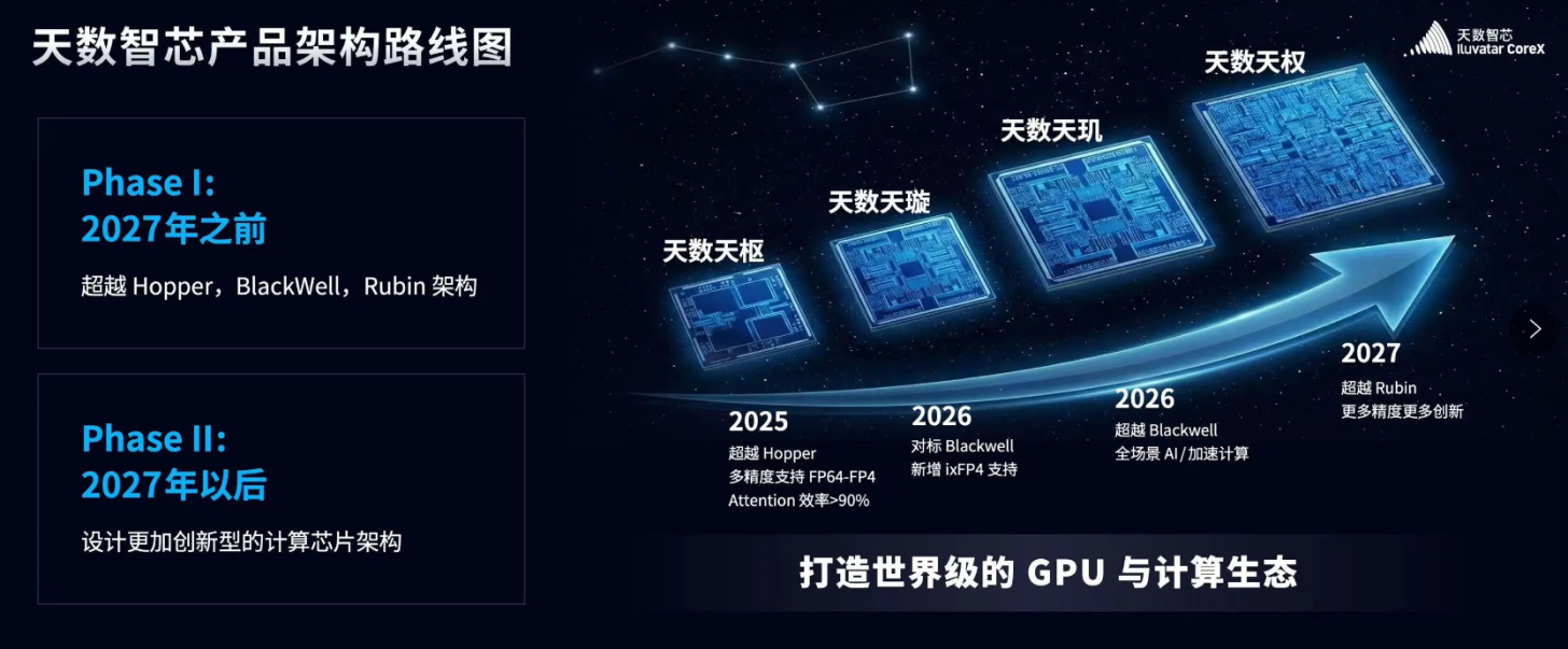 A Chinese AI Chip Startup Unveils a Roadmap That Suprisingly Pledges to ...
