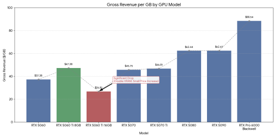 AI Has Taken Over the Consumer GPU Market - Here's How AMD & NVIDIA’s ...
