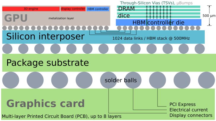 A Deep Dive Into Modern Computer Memory: ROM, DRAM, SRAM & Flash