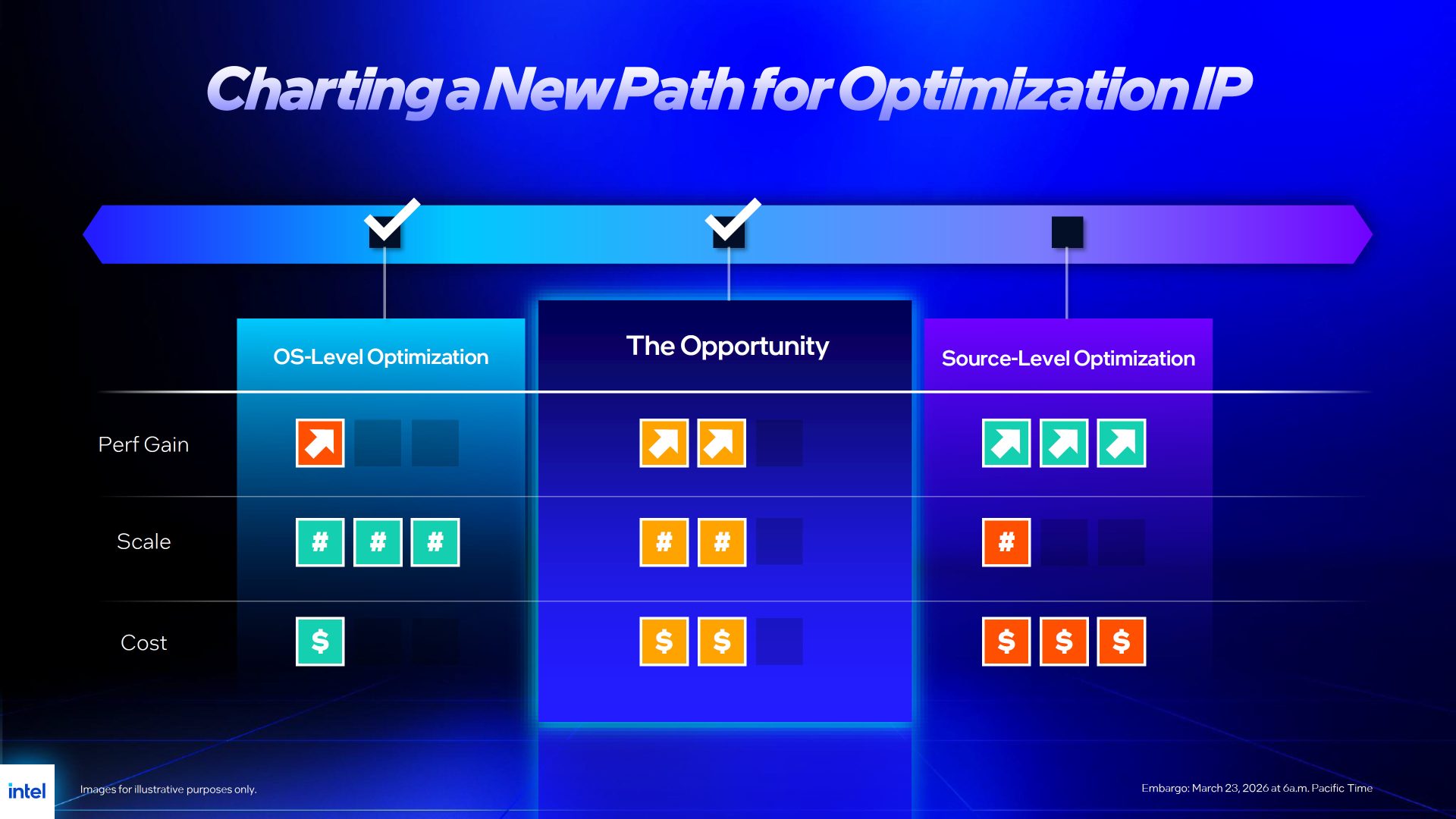 Intel Core Ultra 200S Plus Explained: The Tech & Innovations Behind ...