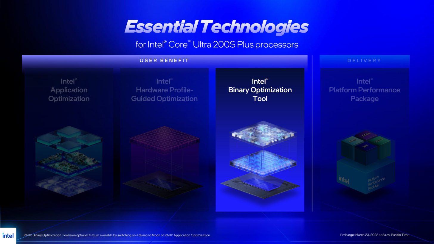 Intel Core Ultra 200S Plus Explained: The Tech & Innovations Behind ...