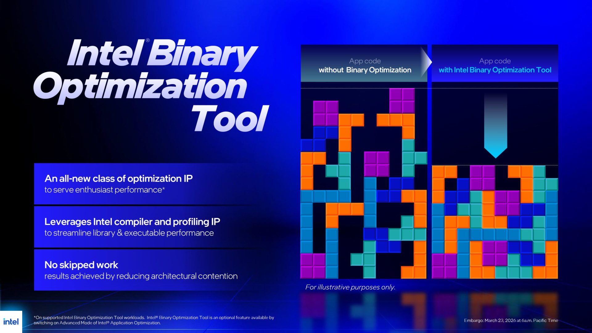 Intel Details the Binary Optimization Tool; Is It Another Attempt to ...