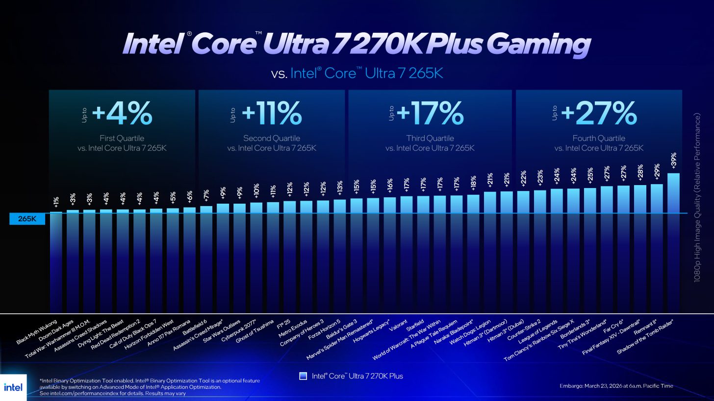 Intel Core Ultra 7 270K Plus & Core Ultra 5 250K Plus Official ...