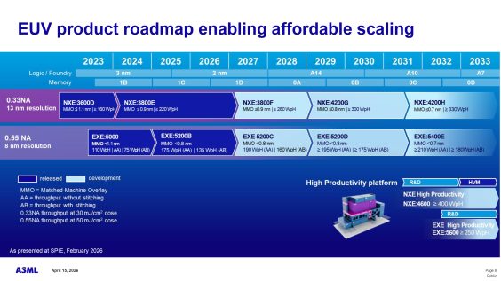 Memory Euv ASML Sees Memory Chip Orders Explode Past Logic for the First Time as ...