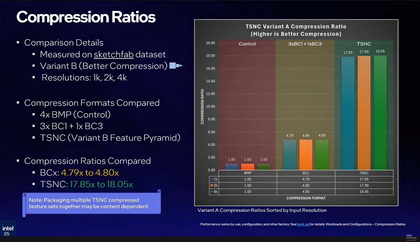 Intel Cpu Texture Map Intel Presents Its Own Texture Set Neural Compression SDK: Up to 18x ...