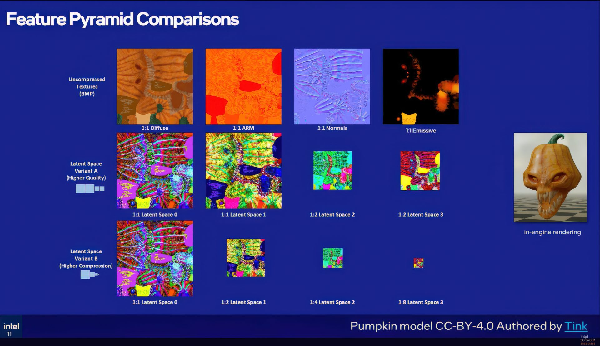 Pyramide Iddsi Intel Presents Its Own Texture Set Neural Compression SDK: Up to 18x ...
