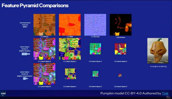 Intel Presents Its Own Texture Set Neural Compression SDK: Up to 18x ...