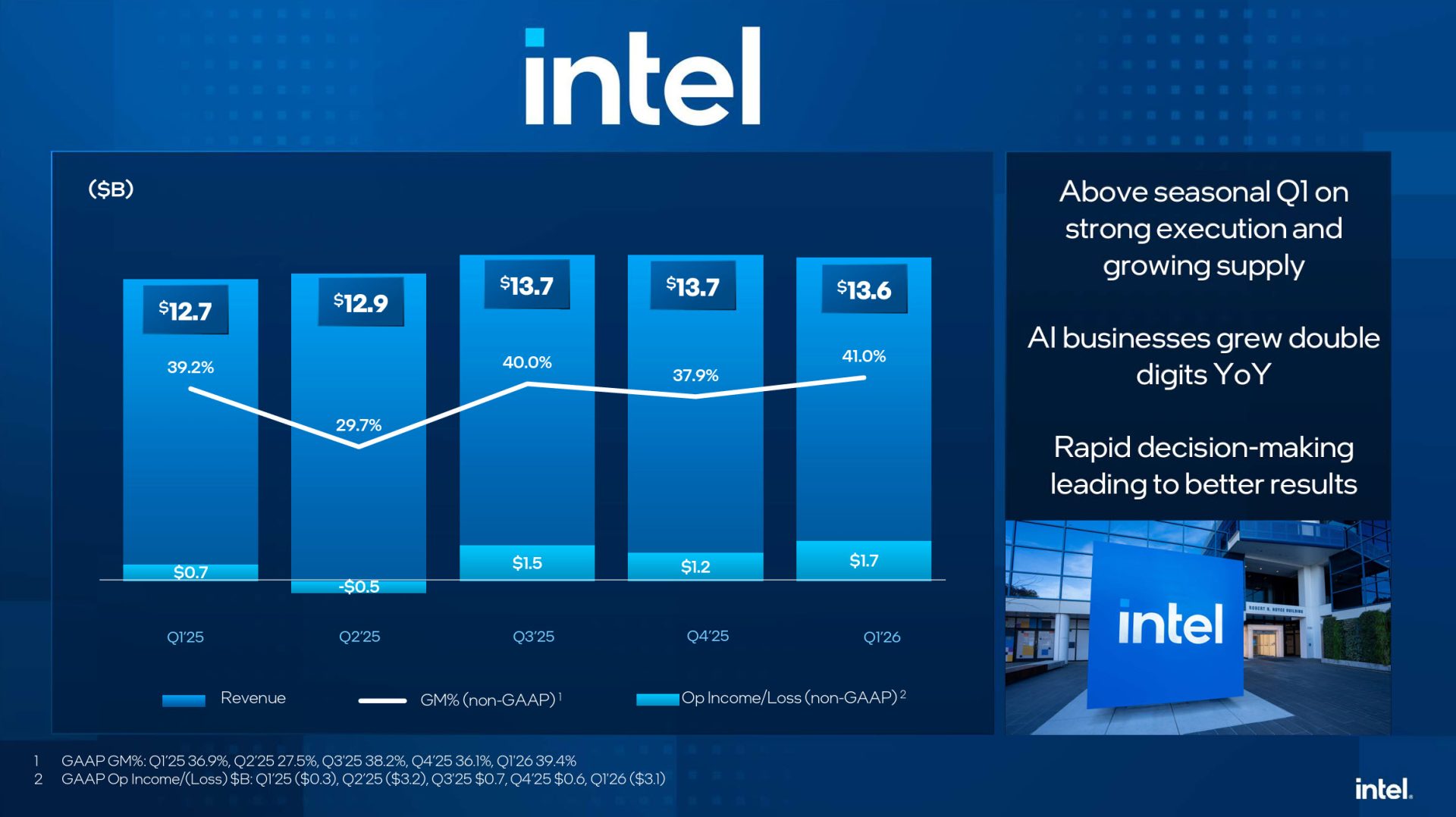 Intel Is Now Selling CPU Dies It Used to Throw in the Trash, as AI ...