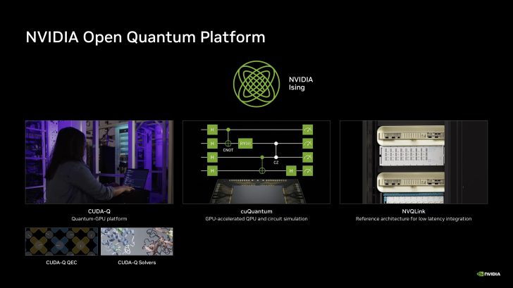 Quantam Computing Nvidia NVIDIA Just Made Quantum Computing Practical With Ising, The World's ...