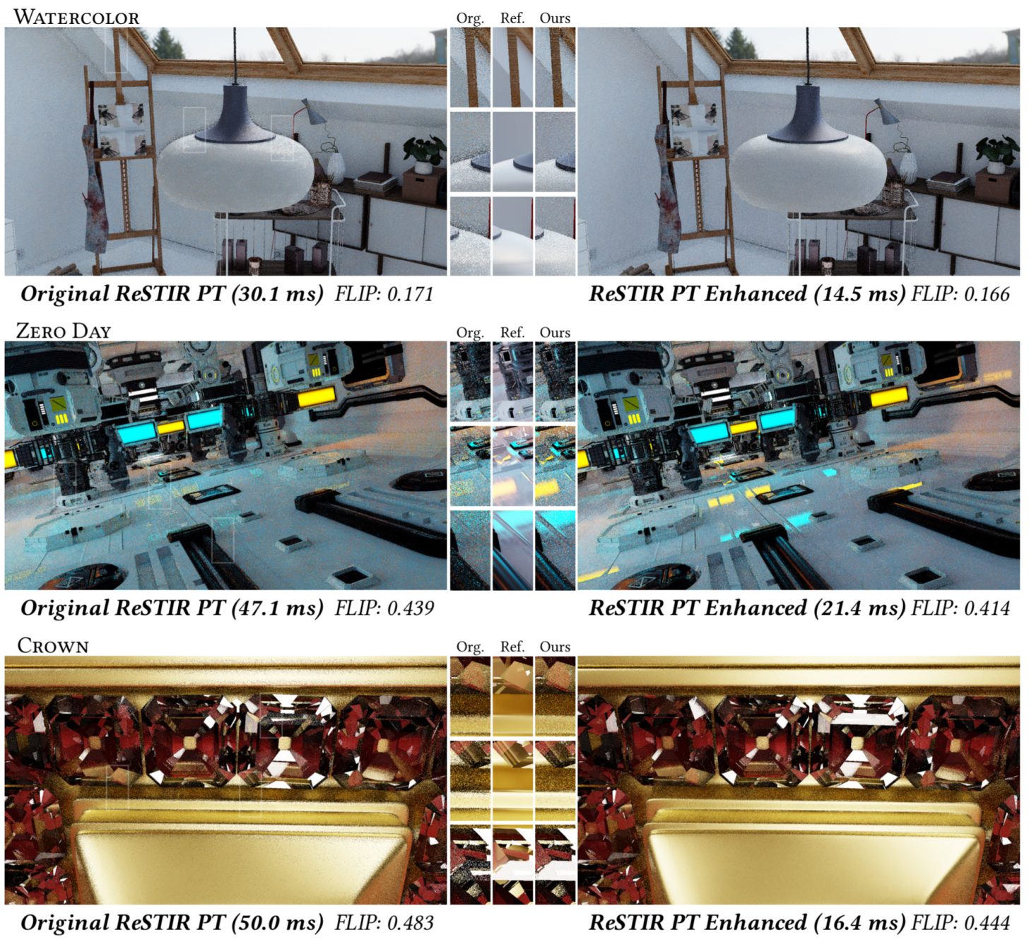 NVIDIA Improves Path Tracing Performance By 3x With Enhanced ReSTIR ...