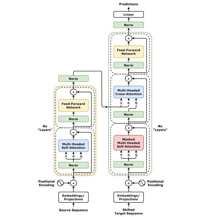 The Evolution of Artificial Intelligence: From Handwritten Rules to ...