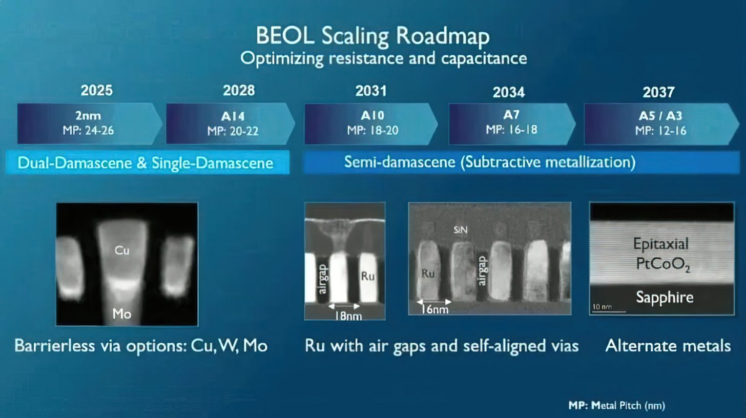 Sub-1nm Process Technology Won't Arrive Till 2034, Logic Roadmap ...