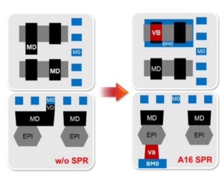TSMC's A16 '1.6nm' Node Promises 10% Speed Boost or 20% Power Cut Over ...