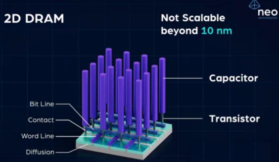 Samsung Borrows NAND Trick To Crack Next-Gen DRAM, While SK hynix Bets ...