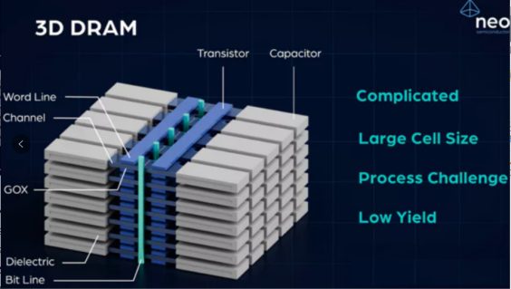 Samsung Borrows NAND Trick To Crack Next-Gen DRAM, While SK hynix Bets ...